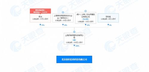 得物關聯公司在北京成立新公司，布局食品銷售與互聯網信息服務